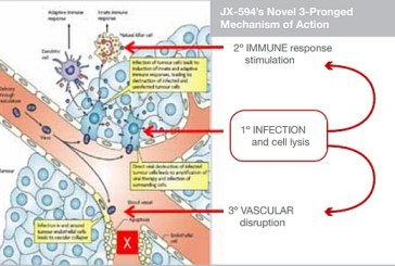 Anual cancerul ia viața a circa șase mii de moldoveni