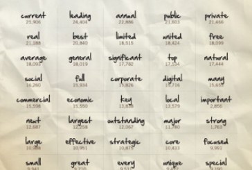 TOP 50 cele mai utilizate cuvinte in comunicatele de presa