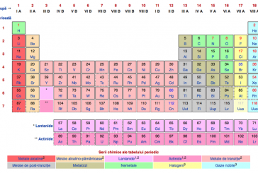 Patru elemente chimice noi au fost adaugate in Tabelul lui Mendeleev, completand randul sapte