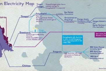 Ce legături au companiile implicate în furtul miliardului cu firmele care controlează Energokapital de la Tiraspol
