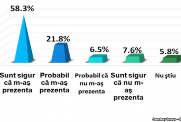 Un sondaj ce atestă că moldovenii privesc cu pesimism spre viitor