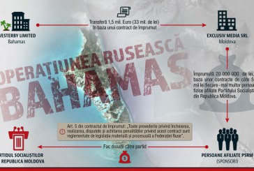 RISE Moldova spune că are contractul cu offshore-ul din Bahamas prin care au venit banii pentru PSRM