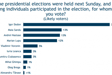Igor Dodon, Maia Sandu şi Andrei Năstase în topul preferinţelor pentru alegerile prezidenţiale