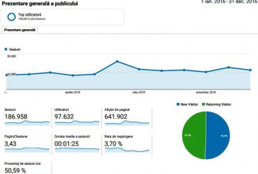 Site-ul Radio Orhei a înregistrat în 2016, peste 640 mii de afișări de pagină