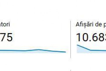 Cele mai citite știri de pe site-ul Radio Orhei în 13-19 februarie