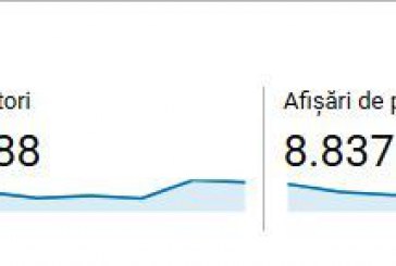 Cele mai accesate articole de pe site-ul Radio Orhei în perioada 20-26 februarie 2017