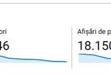 Cele mai citite știri de pe site-ul Radio Orhei, din săptămâna trecută