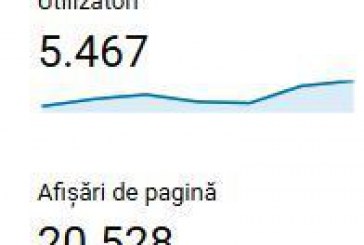 Săptămâna trecută, RECORD pe site – cca 5500 de utilizatori unici