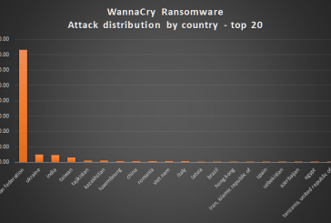 Kaspersky: Romania, pe locul 9 in topul tarilor lovite de WannaCry / Ministrul comunicatiilor: Romanii trebuie sa-si actualizeze urgent, acum, sistemele de operare