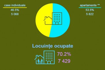 Aproape 30% din locuințe în Orhei nu sunt ocupate