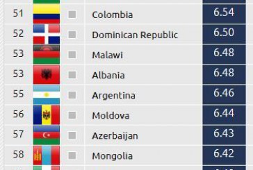 Indicele integrității publice. Moldova, pe locul 56 din 109 state