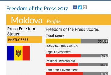 Raportul Freedom House 2017: Presa din Moldova rămâne la statutul de parțial liberă