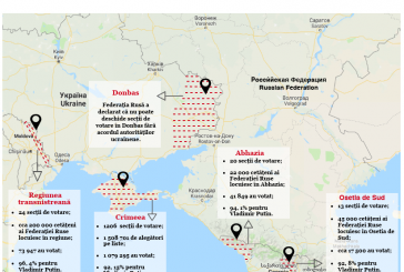 Promo-LEX: Cum s-a votat în zonele disputate din Europa de Est