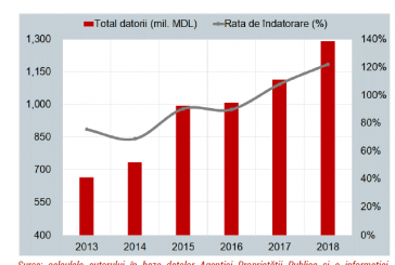 Expert-Grup: Autoritățile competente trebuie să investigheze modul în care s-au format datoriile companiei AIR Moldova