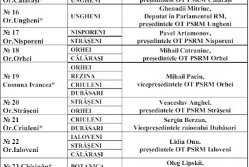 PSRM nu își face planuri de câştig în circumscripţia uninominală Orhei. Asta rezultă dintr-un document  care ar fi fost publicat din  greşeală