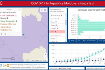 Încă un caz de infectare cu COVID-19 a fost confirmat în raionul Orhei