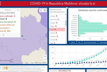 Al treilea caz de infectare cu COVID-19 a fost confirmat în raionul Orhei