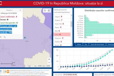 În raionul Orhei a fost confirmat al 4-lea caz de infectare cu COVID-19 31.03.2020