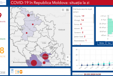 Platformă online care prezintă situația privind cazurile de COVID-19. În raionul Orhei deocamdată nici un caz.