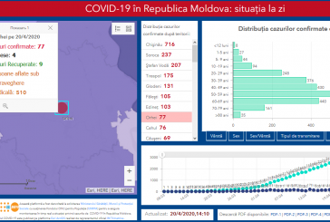 Două cazuri de transmitere locală a COVID-19 înregistrate în raionul Orhei