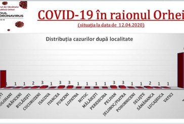 Noile cazuri de infectare cu COVID-19 au fost înregistrate la Orhei, Vatici și Seliște
