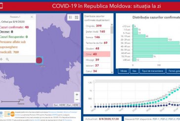 Încă 9 cazuri de îmbolnăvire cu COVID-19 au fost confirmate în raionul Orhei