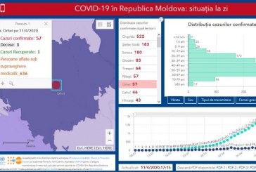 Încă 3 cazuri de infectare cu COVID-19 înregistrate în raionul Orhei
