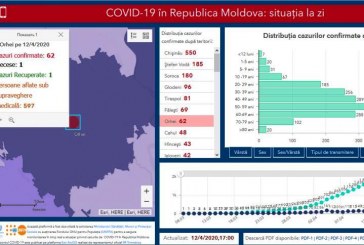 Încă 5 cazuri de infectare cu COVID-19 au fost confirmate în raionul Orhei