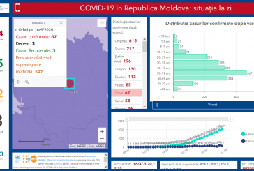 Un nou caz de infectare cu COVID-19 a fost confirmat în raionul Orhei