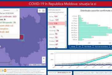În raionul Orhei au fost confirmate încă 2 cazuri de COVID-19