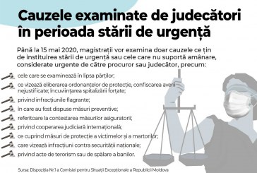 Campania Națională pentru o Justiție Sănătoasă: Majoritatea instituțiilor de drept activează după un program special în perioada stării de urgență