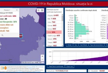 Numărul infectărilor cu COVID-19 în raionul Orhei a depășit 600