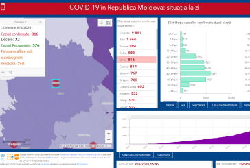 COVID-19: Orheiul a urcat pe locul 5 în republică după numărul de imbonaviri