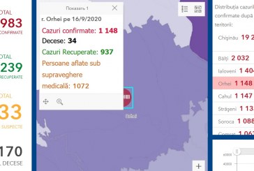 Raionul Orhei a urcat pe locul 4 în republică, după numărul de infectări cu COVID-19