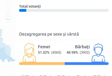 În raionul Orhei spre ora 10:00 au votat cca 8% din alegători
