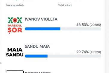 În raionul Orhei, Violeta Ivanov și Maia Sandu, s-au plasat pe primele locuri în rezultatul alegerilor