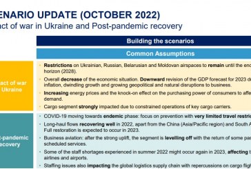 Organizația de securitate a navigației aeriene Eurocontrol prognozează că restricțiile de zbor în spațiul aerian al Moldovei vor rămâne până în 2028