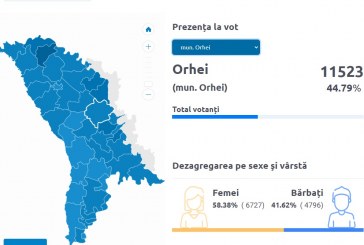 Prezența la vot în raionul Orhei este în scădere comparativ cu parlamentarele  și localele trecute