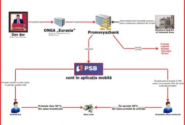 Zeci de percheziții în cadrul unei cauze penale privind finanțarea ilegală a partidelor politice, a grupurilor de inițiativă și a concurenților electorali