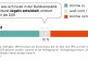 46% dintre est-germani spun că Germania modernă le amintește de vremurile comunismului