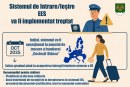 Noi reguli de intrare în statele Schengen din 12 octombrie. Ce prevede sistemul de colectare a datelor biometrice